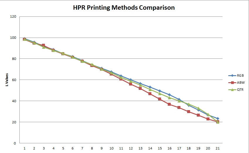 HPR side by side