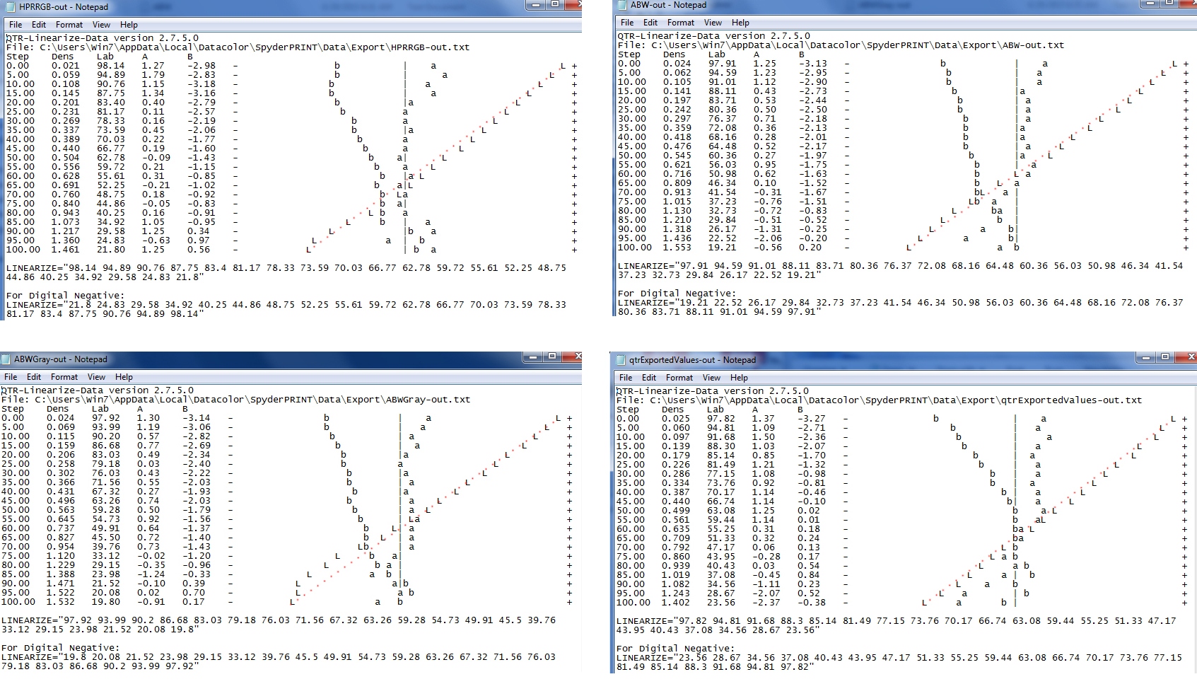 Linearization results